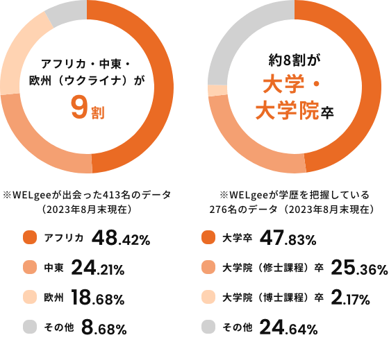 データで見る難民