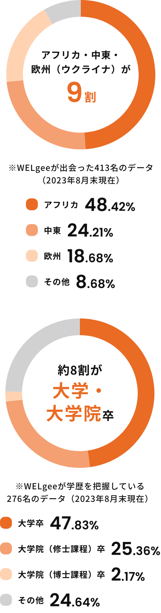 データで見る難民