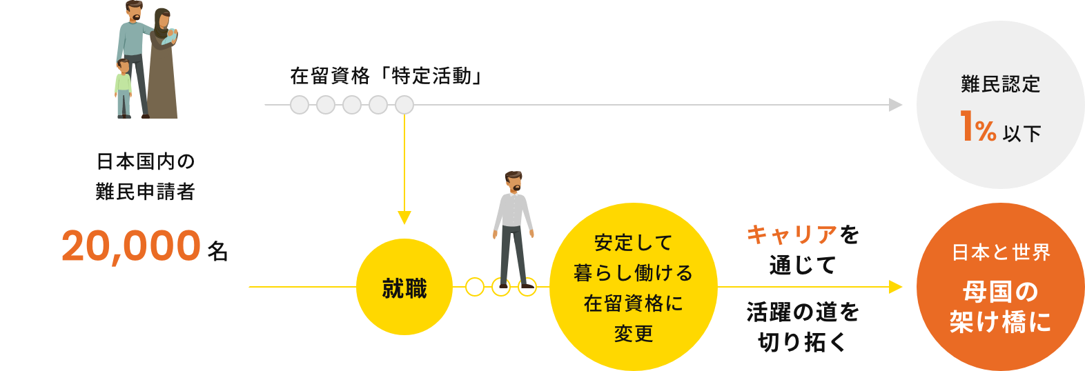 多様な持ち味が活かされないのは、本当にもったいない。