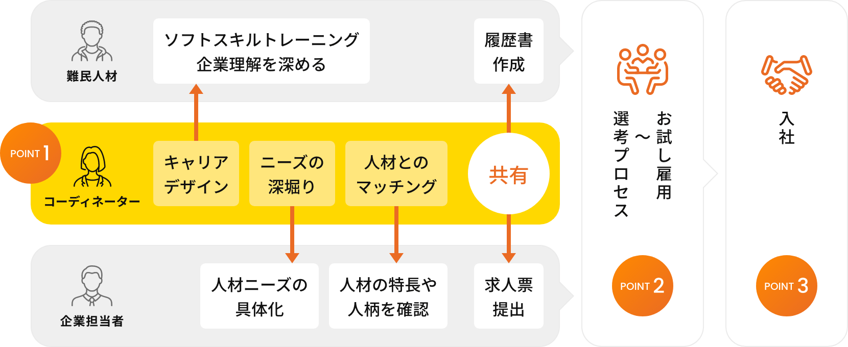 Jobcopassの概念図