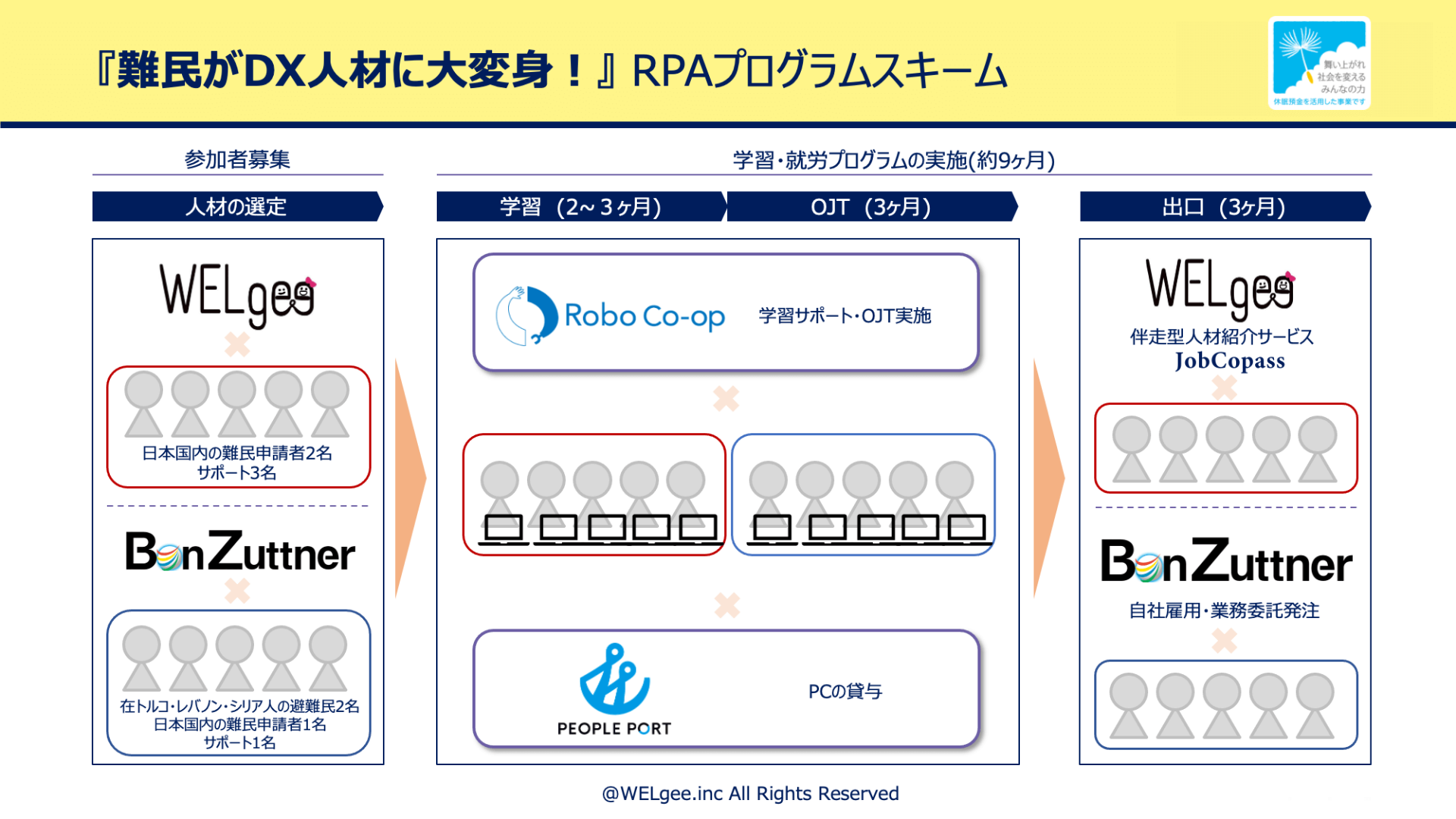 逃れてきた難民がDX人材に大変身！5団体の協働による、日本初の「難民向けのRPA学習・就業プログラム」、始動！